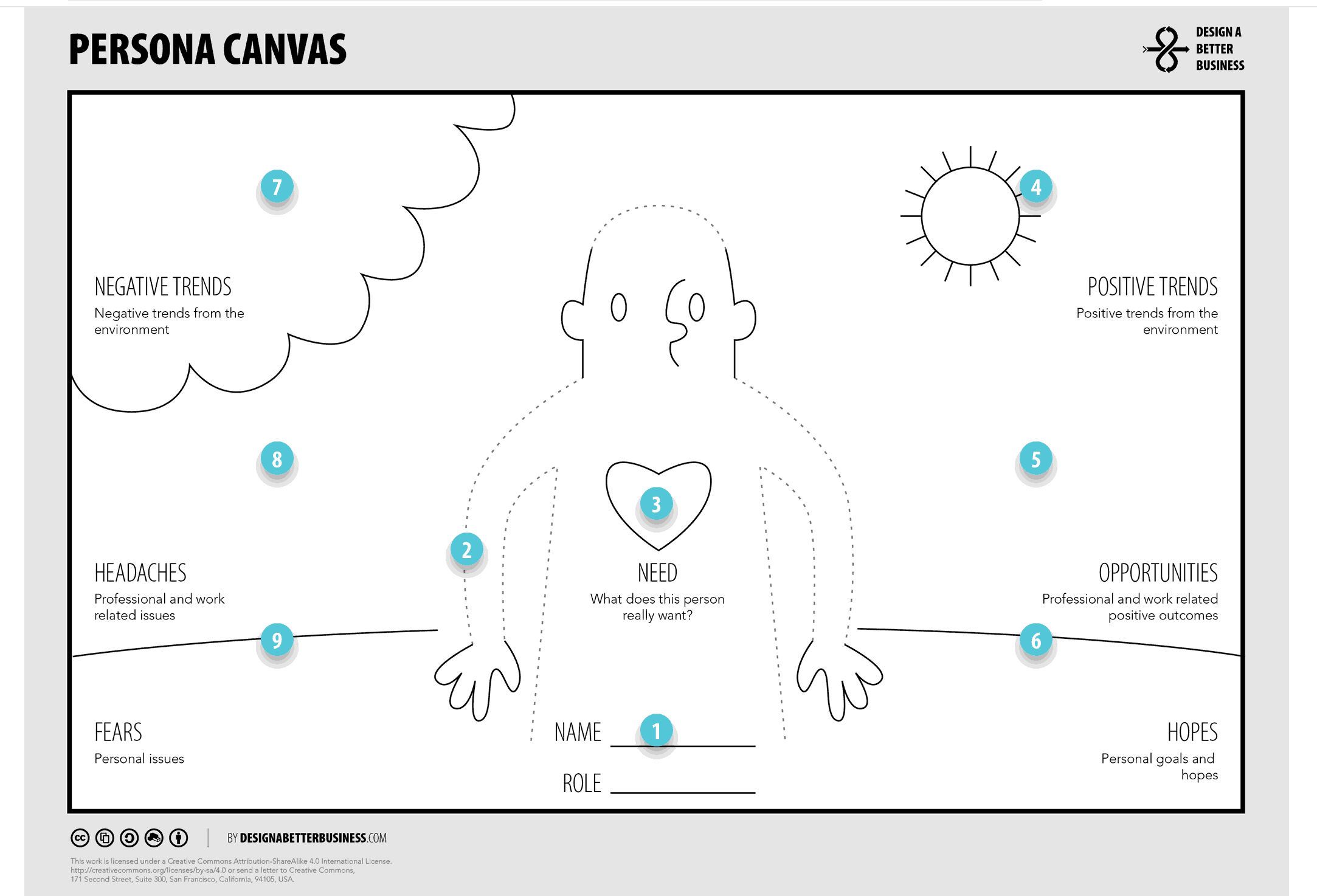 Persona Canvas by DESIGNBETTERBUSINESS.COM