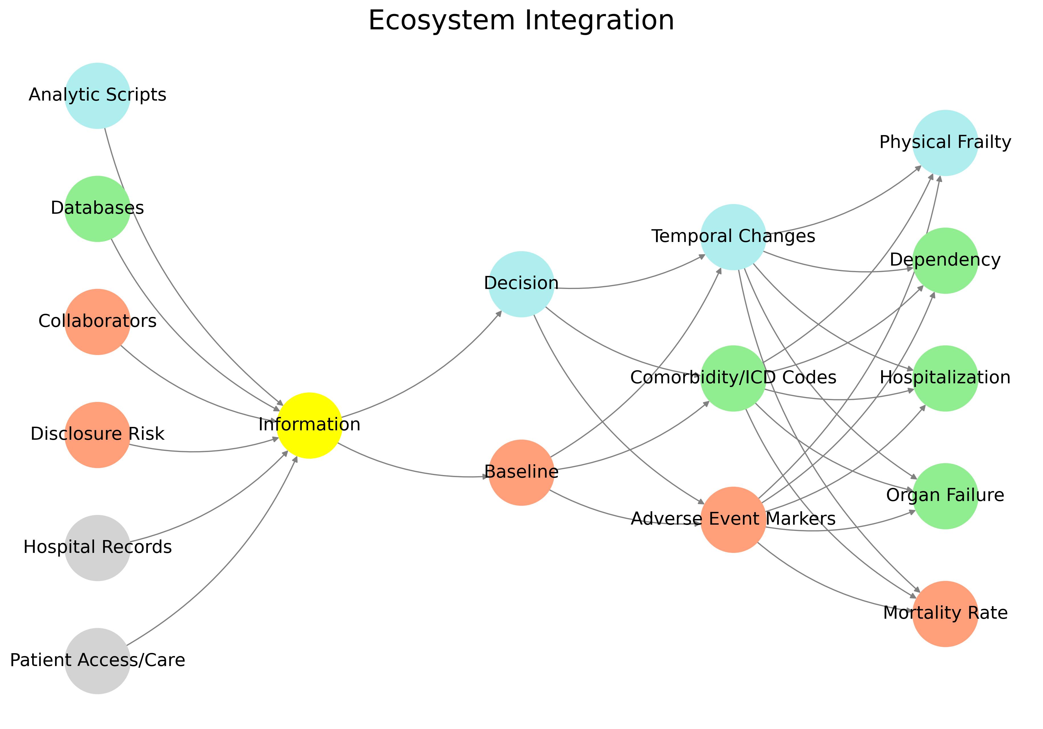 Data Pipeline Diagram