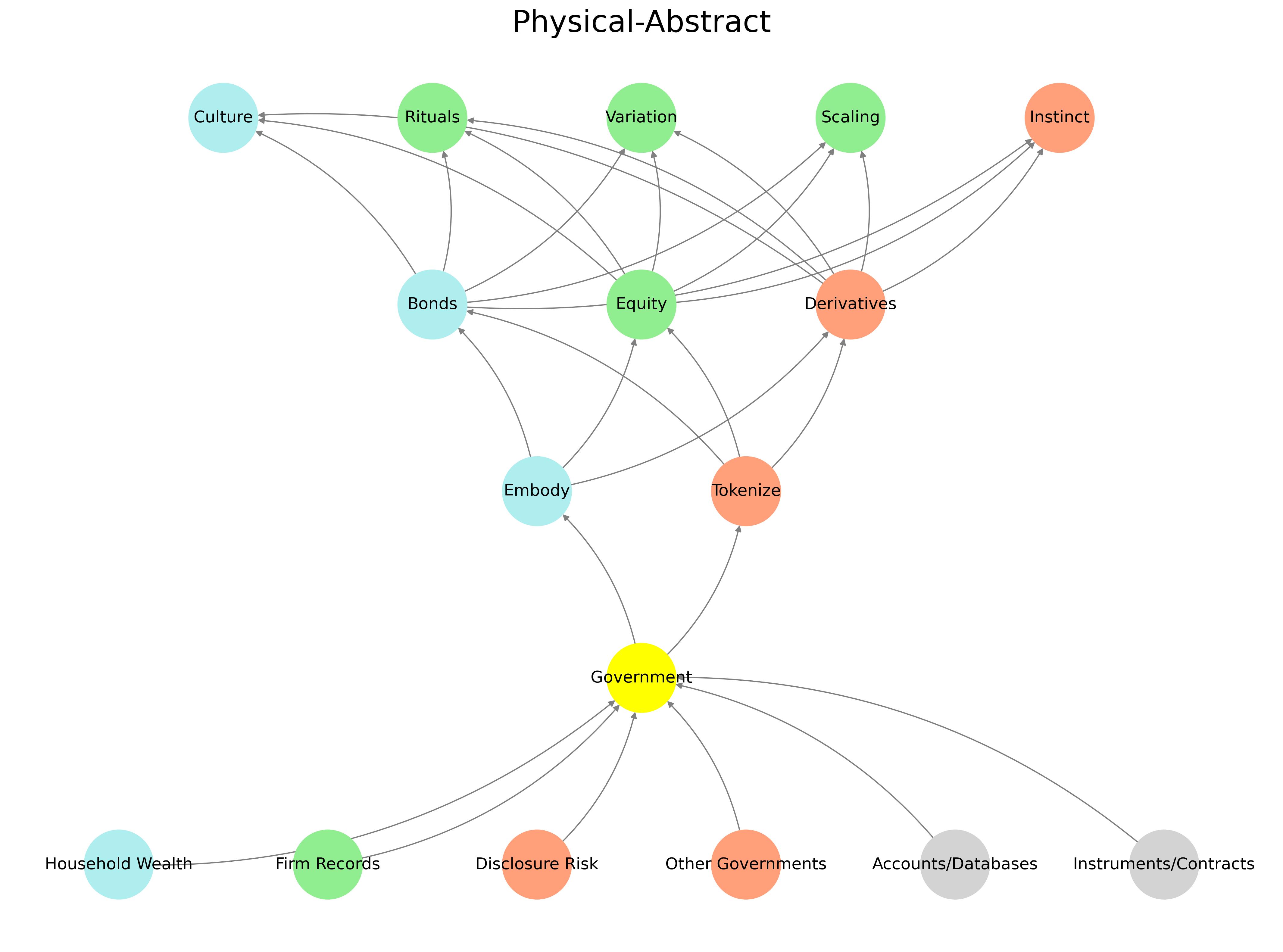 Generative Scar Visualization