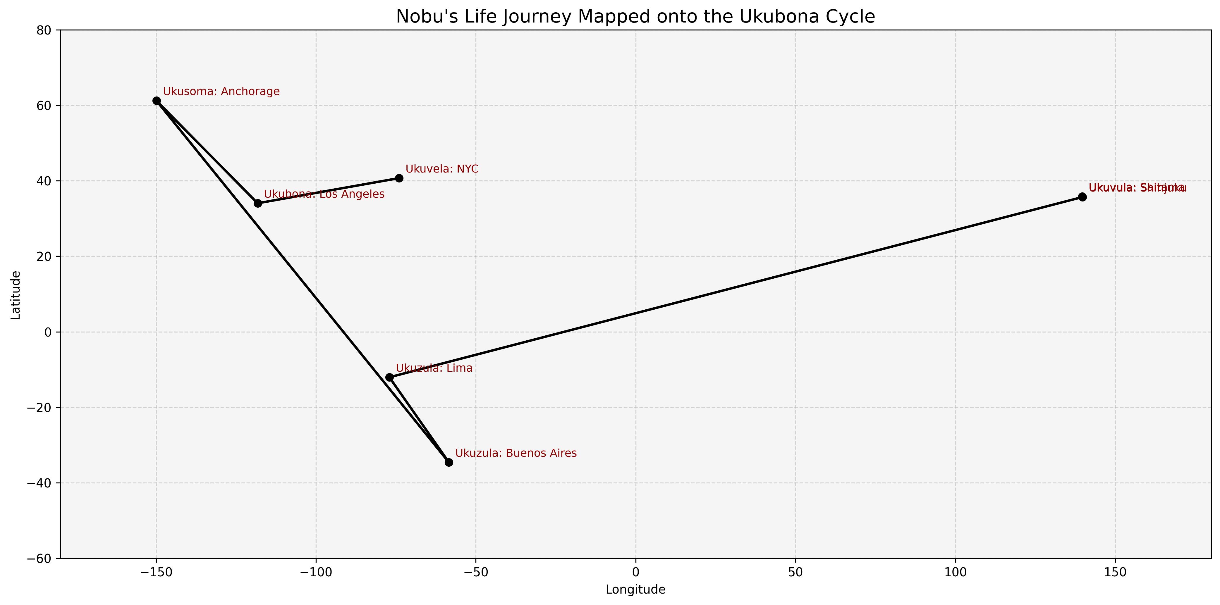Nobu Global Expansion