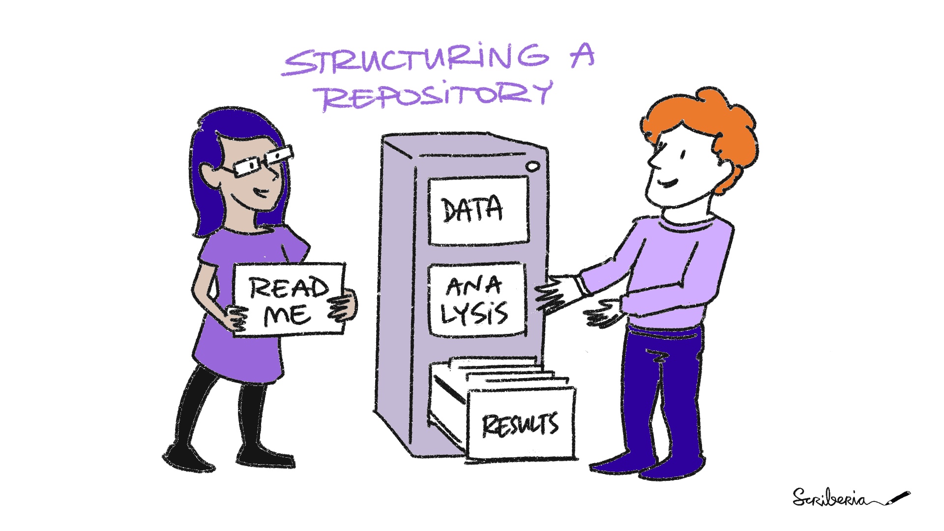 A protagonist has a file written "readme" on it and bring it to another protagonist who stays in front of a file drawer system. There are  three drawers labelled "data", "code", and "results".