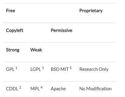 A screenshot of a table converted to Markdown from HTML. The table becomes easier to read and understand when converted to Markdown.